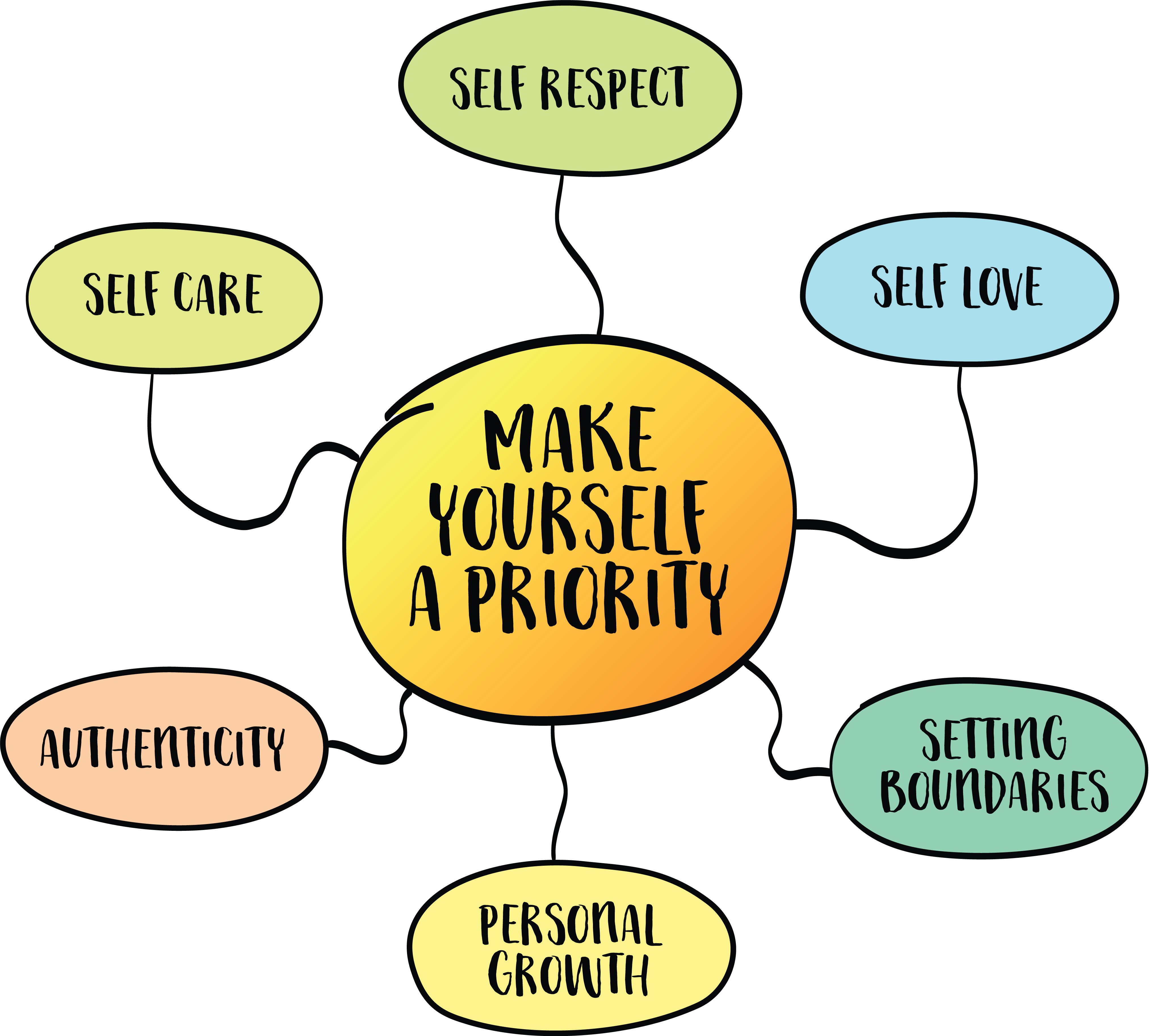 Make yourself a priority infographic