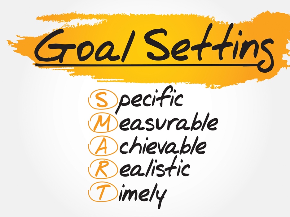 Goal settings. Specific, Measurable, Achievable, Realistic, Timely.