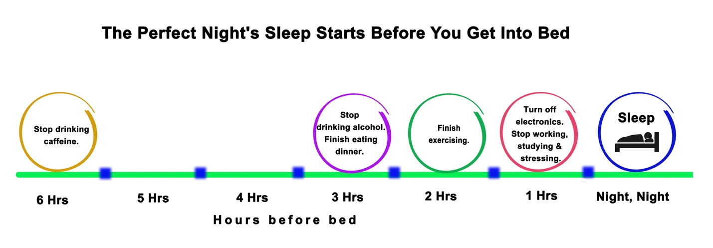 A diagram of a sleep schedule

AI-generated content may be incorrect.